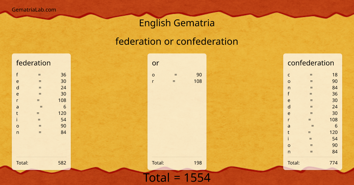 federation or confederation in english Gematria